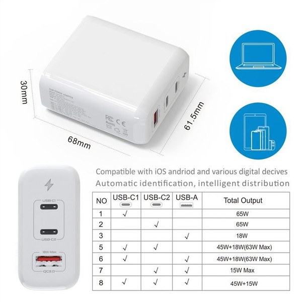 65W Dual USB-C Fast Car Charger